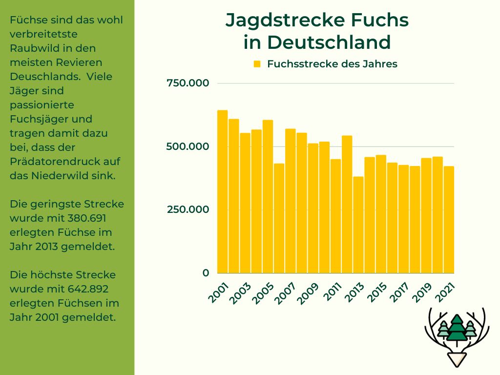 Fuchsstrecke Deutschland-min