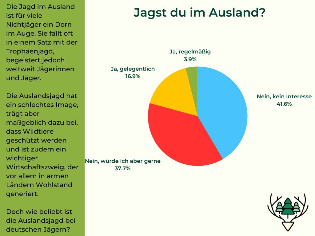 Interesse deutscher Jäger an der Auslandsjagd-min